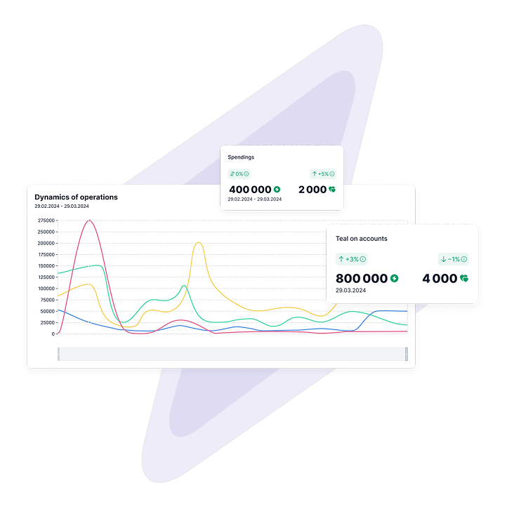Analytics